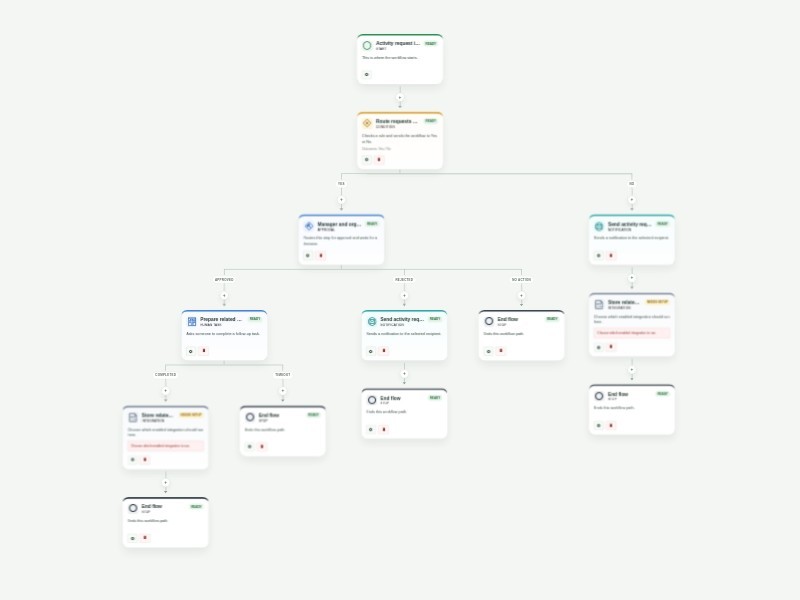Activity Request Approval Workflow Template workflow template