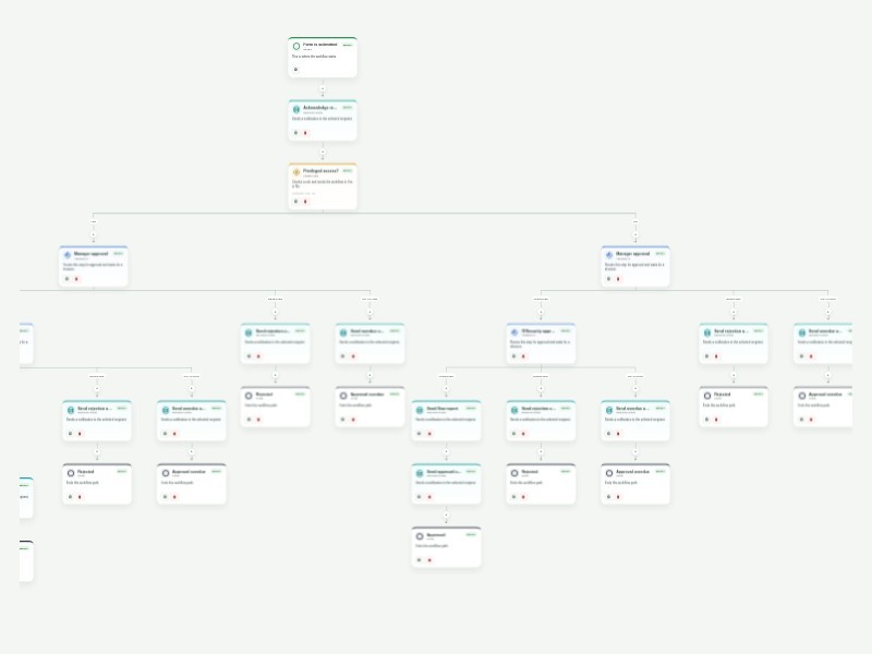 Access Approval Request Workflow Template workflow template