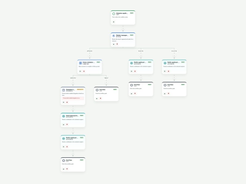 Animal Adoption Approval Workflow Template workflow template